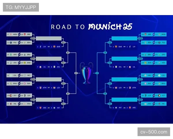 欧冠1-4决赛抽签揭晓：皇马再遇拜仁，曼城对阵国际米兰